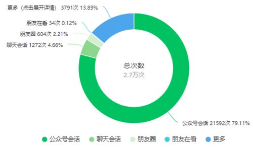 AI大數(shù)據(jù)帶您了解市圖書館春節(jié)期間服務(wù) 智能服務(wù)新體驗