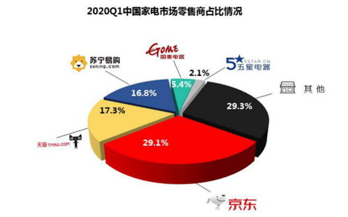 京東家電主推日冰洗銷量爆發(fā)，品牌駐場助陣引領(lǐng)消費(fèi)新潮